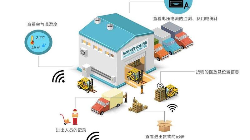 自动化立体仓库货架尺寸：揭秘其设计与选型的关键要素